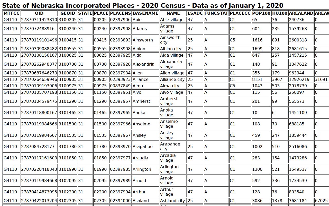 Ericson court docket Wheeler County village population context from Census records